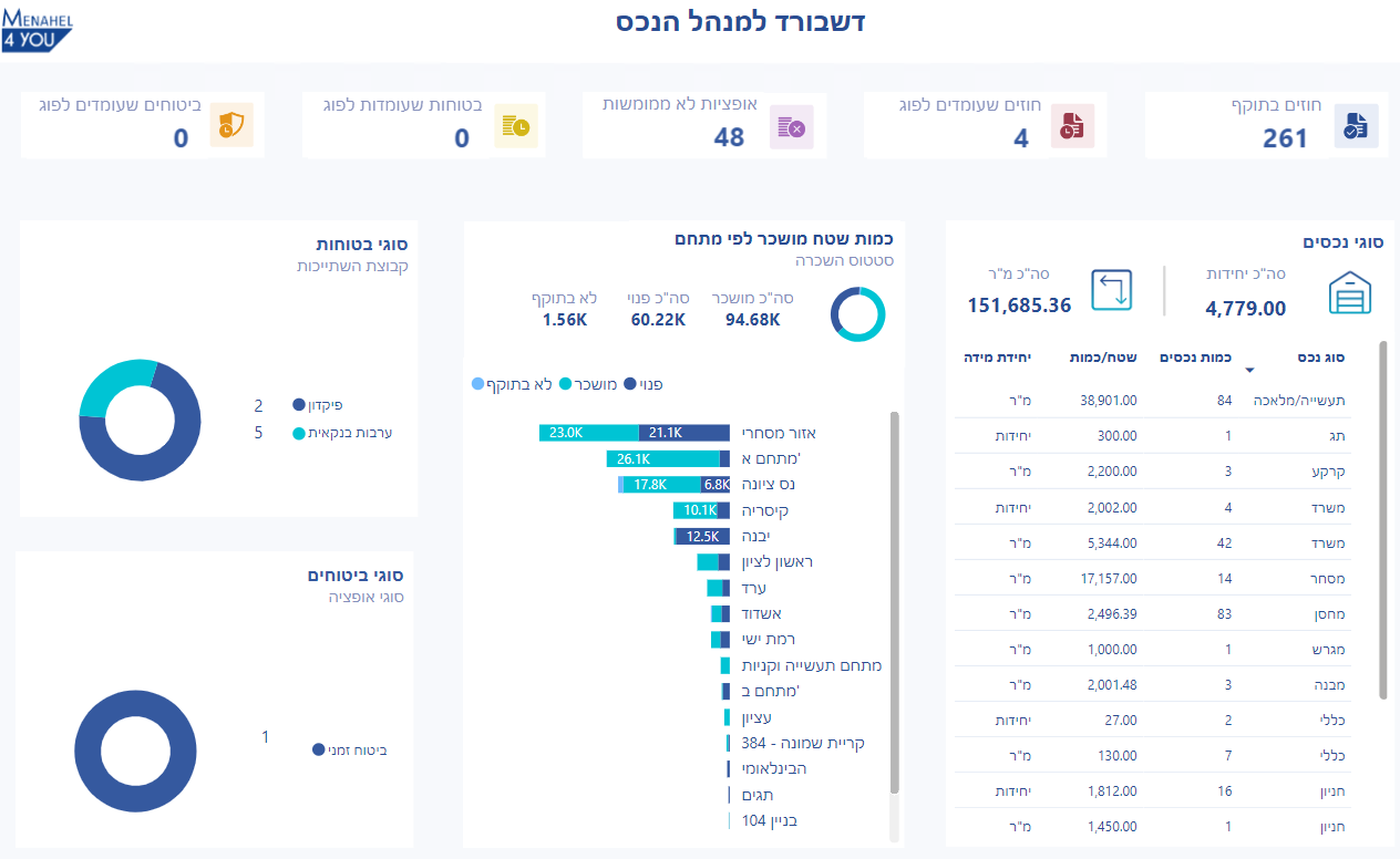 מערכת נדל"ן לניהול נכסים